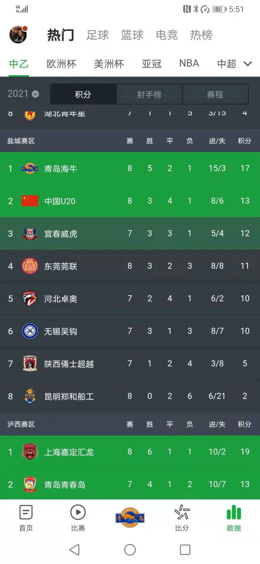 广东队豪取胜利,继续领跑积分榜 广东队豪取胜利,继续领跑积分榜