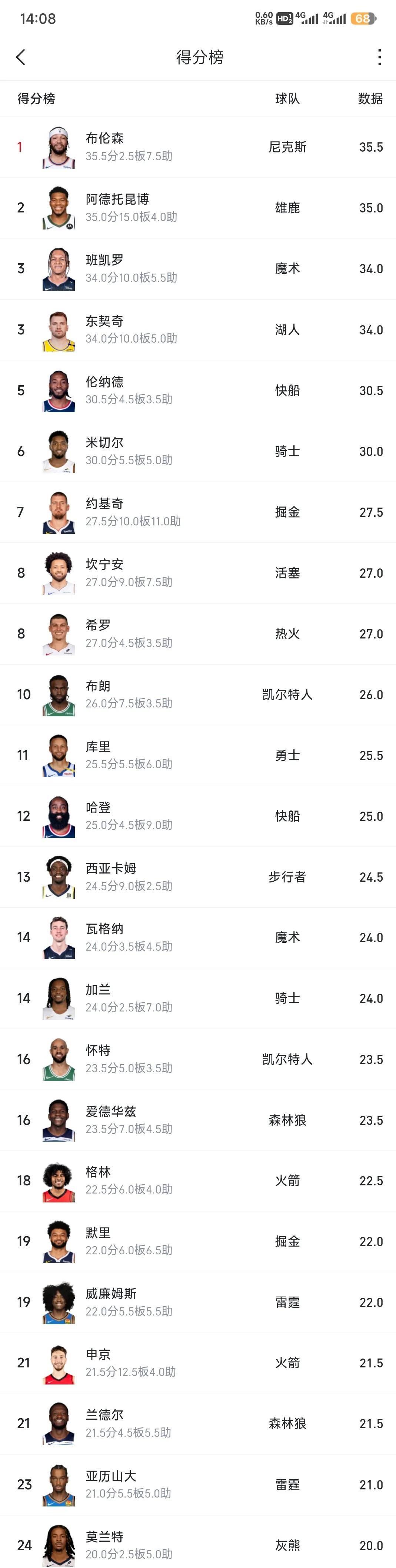 星空体育链接-NBA球员技术指标公布，各队强弱对比分析的简单介绍