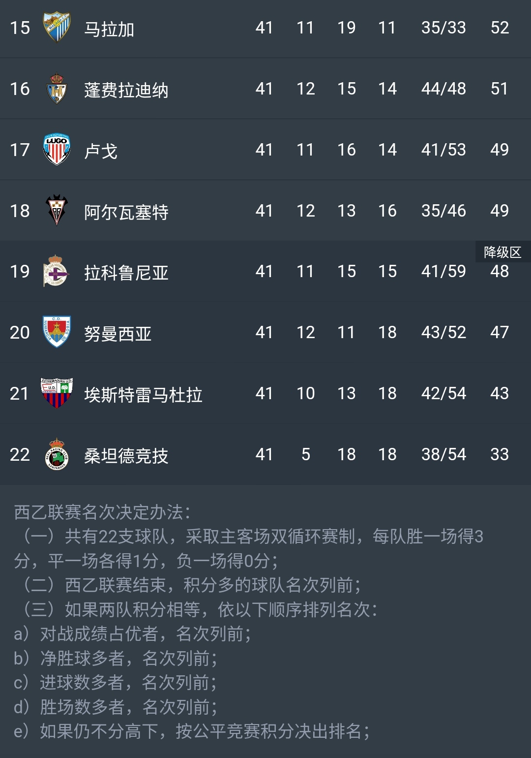 拉科鲁尼亚客场失利，保级形势岌岌可危