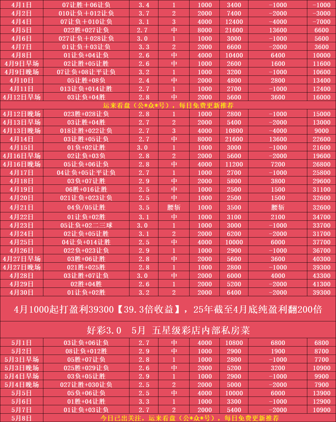 沃尔夫斯堡战平,德甲积分榜略微下滑的简单介绍 沃尔夫斯堡战平,德甲积分榜略微下滑的简单介绍