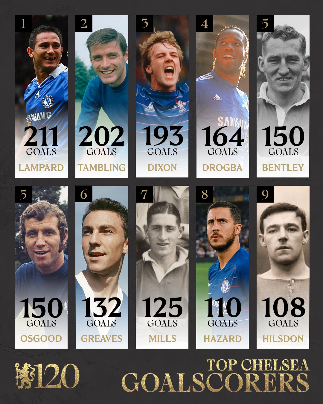 星空体育注册-切尔西球员赞扬对手实力，承诺继续努力