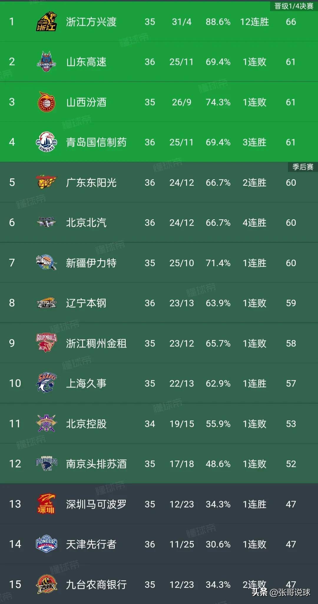 星空体育官网登录网址-都灵主场大胜，提升积分榜排名的简单介绍