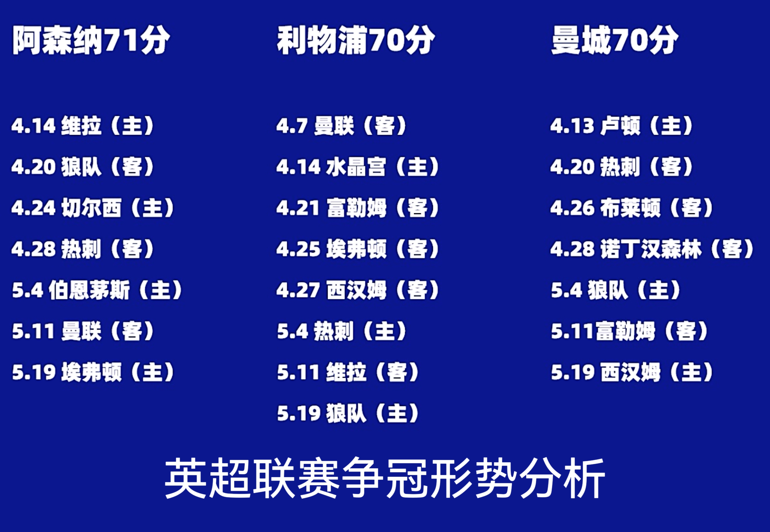 布莱顿求变成功，挖掘英超潜力