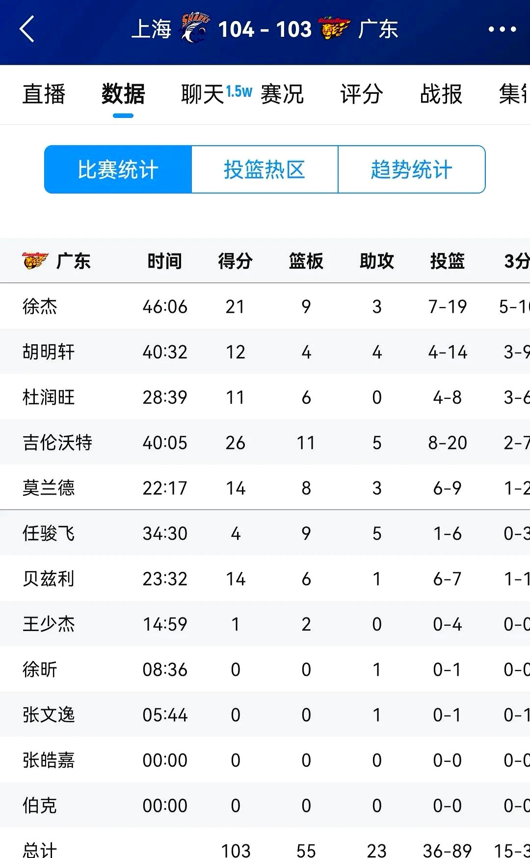 广东不敌上海，遗憾结束季后赛征程的简单介绍