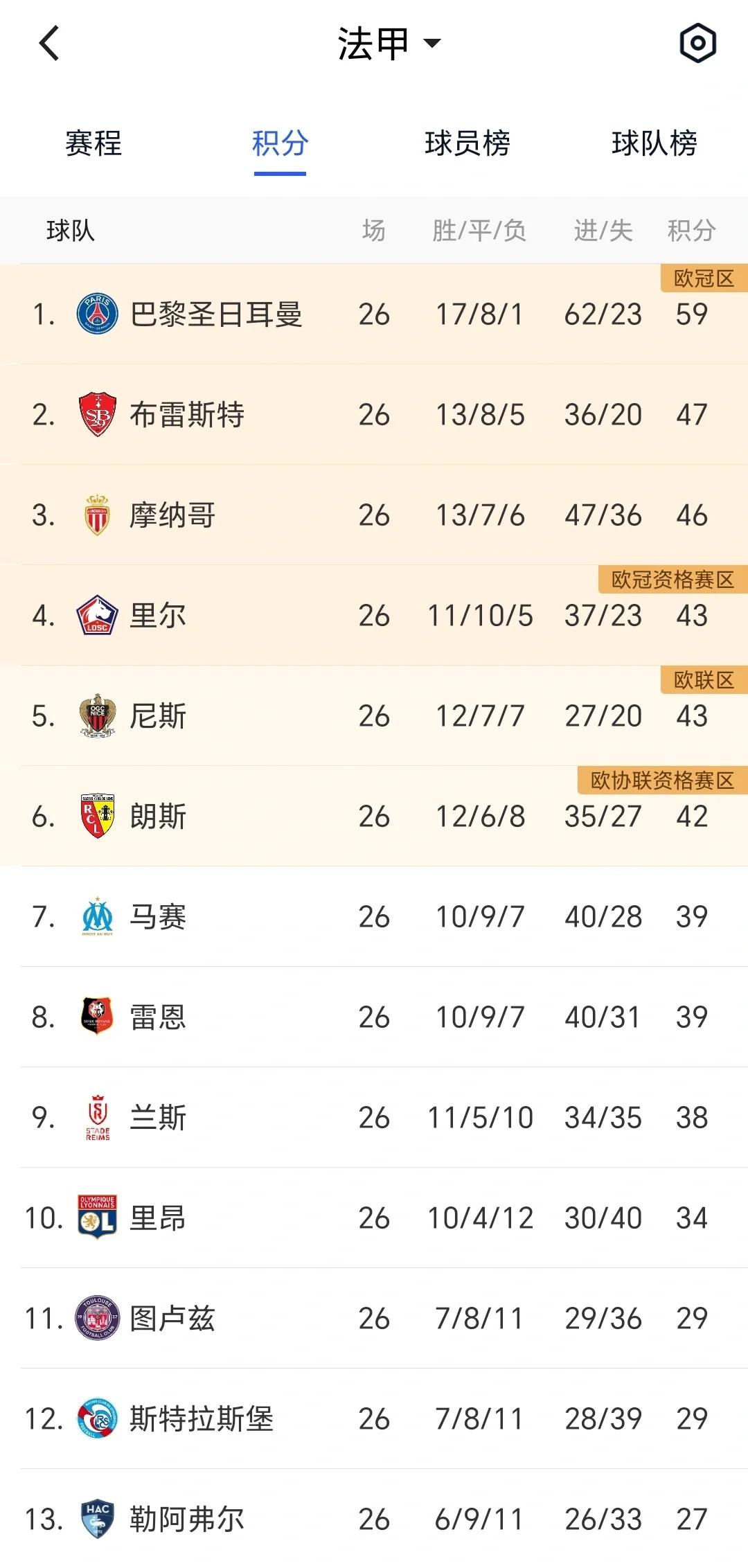 欧洲篮球赛事战罢，球队排名逐渐清晰的简单介绍