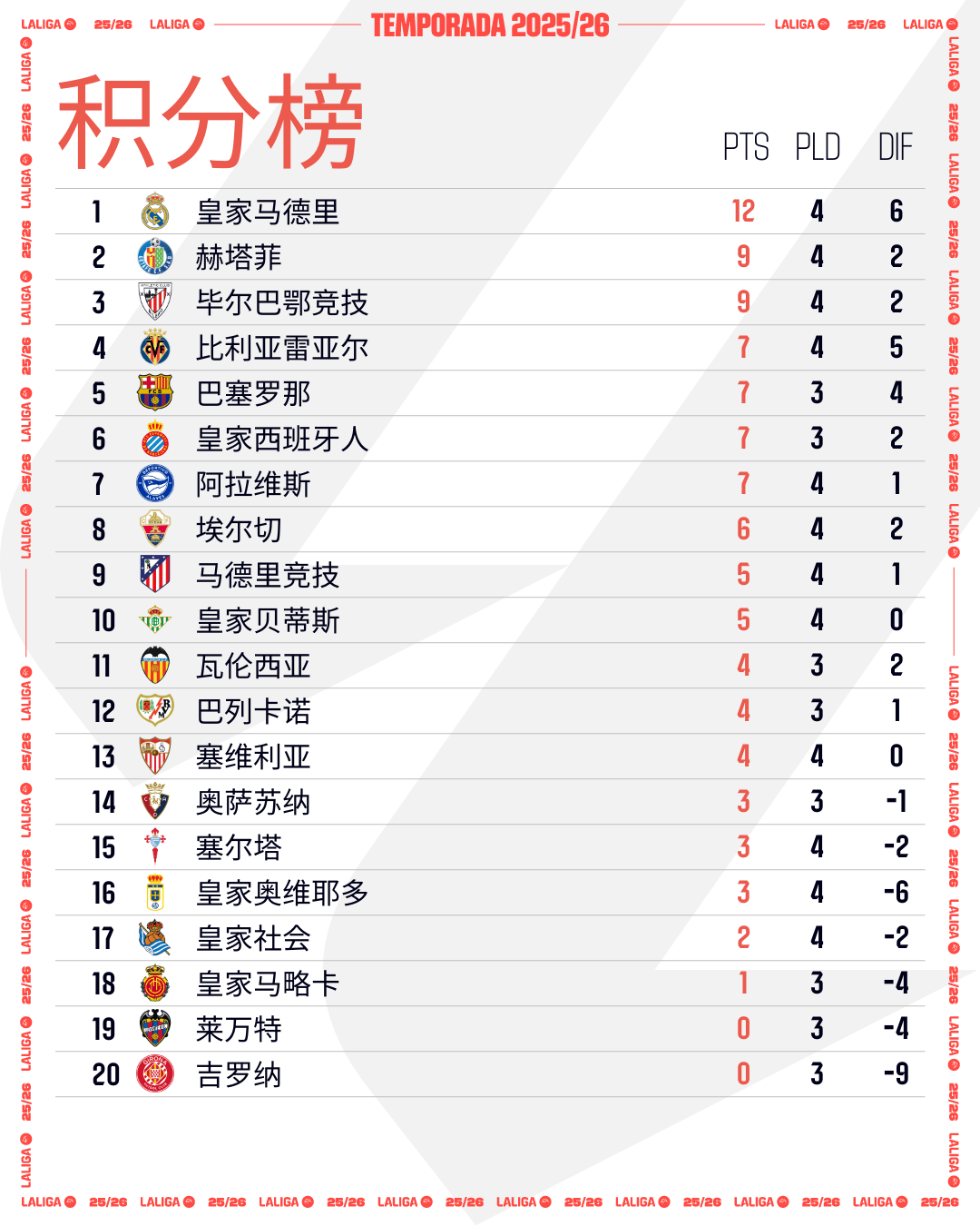 皇家马德里险胜守望淘汰赛,晋级艰险的简单介绍 皇家马德里险胜守望淘汰赛,晋级艰险的简单介绍