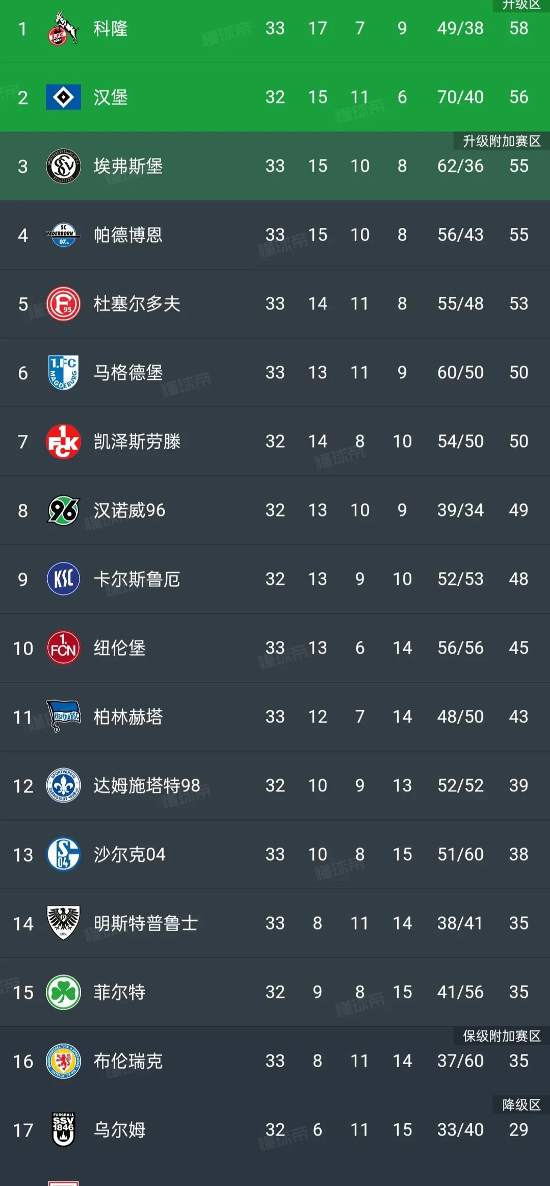 包含欧洲豪门球队的顶尖水平备受认可,团队实力突出的词条 包含欧洲豪门球队的顶尖水平备受认可,团队实力突出的词条