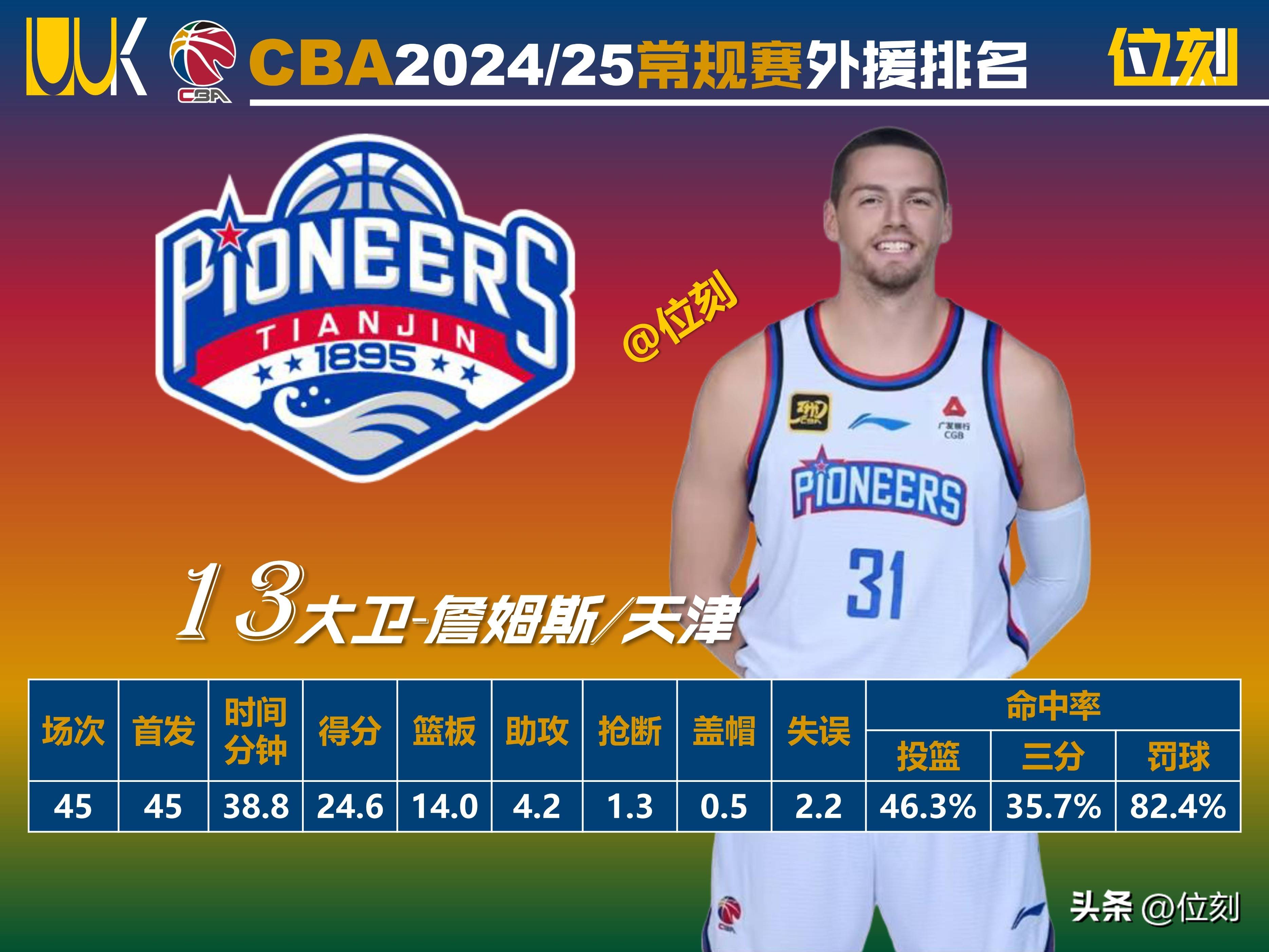 星空体育平台-关于外援引进加码，球队实力或将上升到新高度的信息